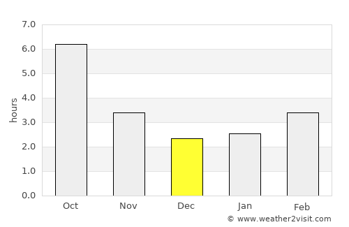 Răsuceni average rain in December