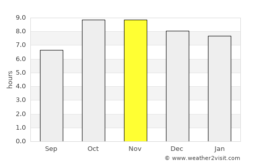 Rasūlābād average rain in November