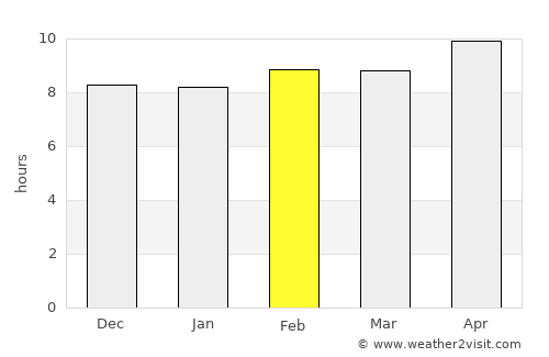 Ratangarh average rain in February