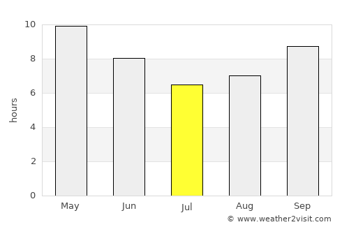 Ratangarh average rain in July