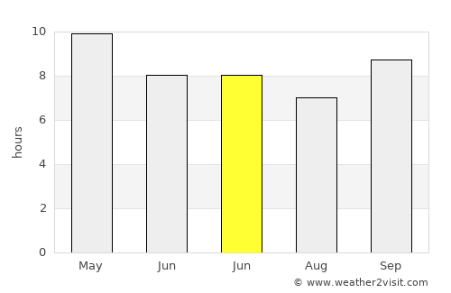 Ratangarh average rain in June