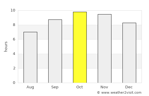 Ratangarh average rain in October