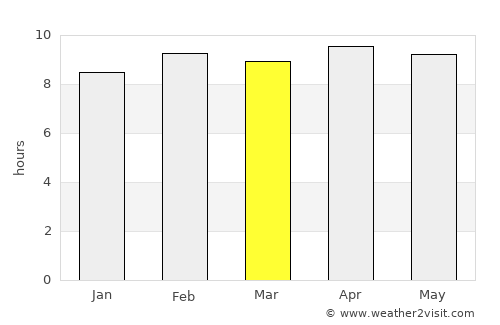 Ratanpur average rain in March