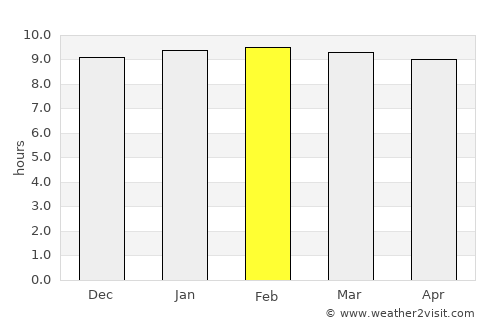 Ratchaburi average rain in February
