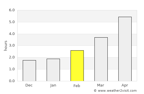 Ráth Luirc average rain in February