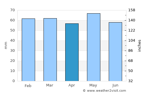 Rathangan average rain in April