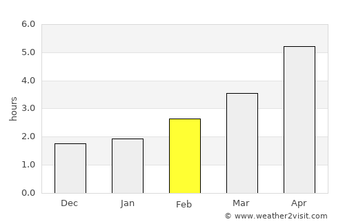 Rathangan average rain in February