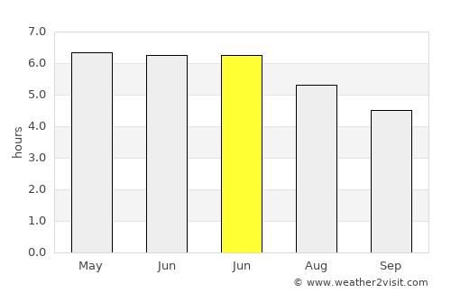 Rathcoole average rain in June