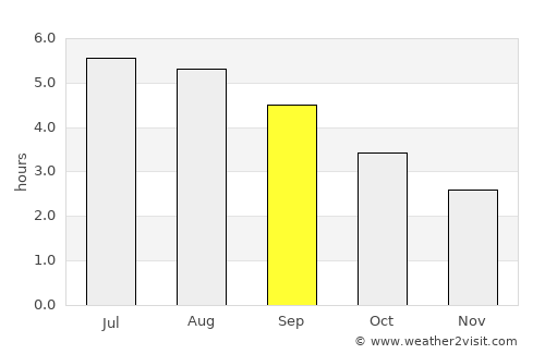 Rathcoole average rain in September