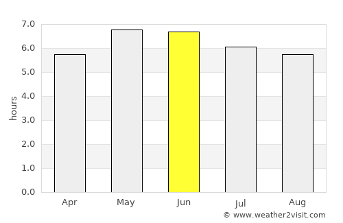 Rathdrum average rain in June