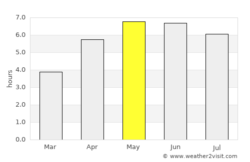 Rathdrum average rain in May