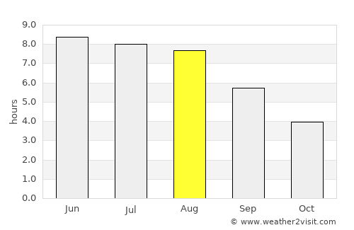 Rathenow average rain in August