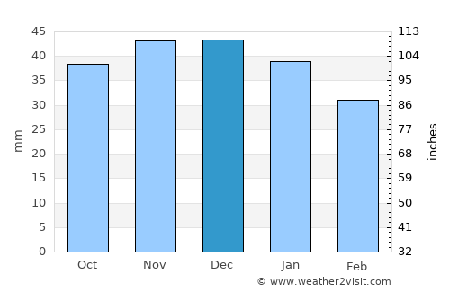 Rathenow average rain in December