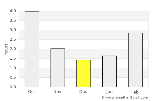 Rathenow average rain in December