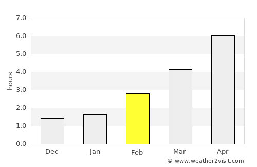 Rathenow average rain in February