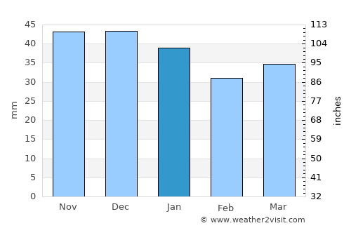 Rathenow average rain in January