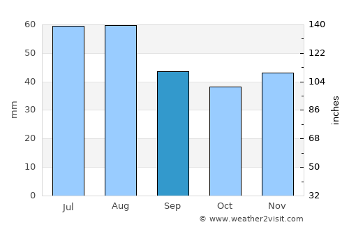 Rathenow average rain in September