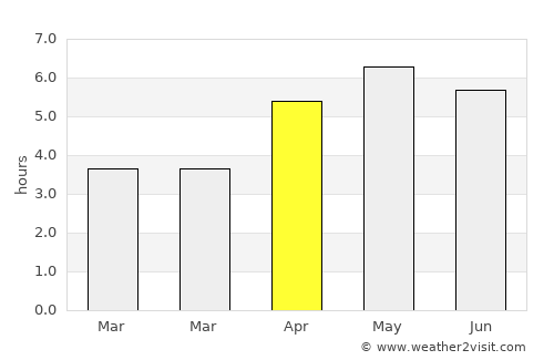 Rathkeale average rain in April