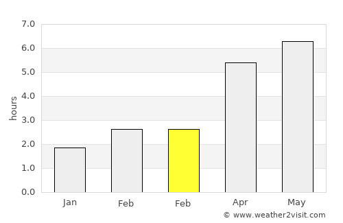 Rathkeale average rain in February