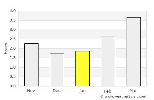 Rathkeale average rain in January