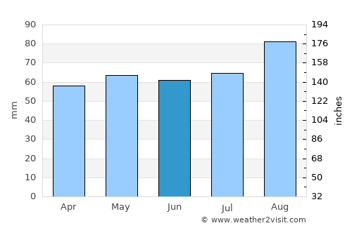Rathkeale average rain in June