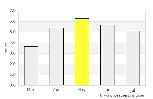 Rathkeale average rain in May