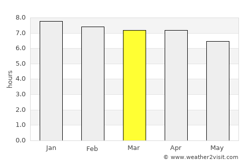 Rathmines average rain in March