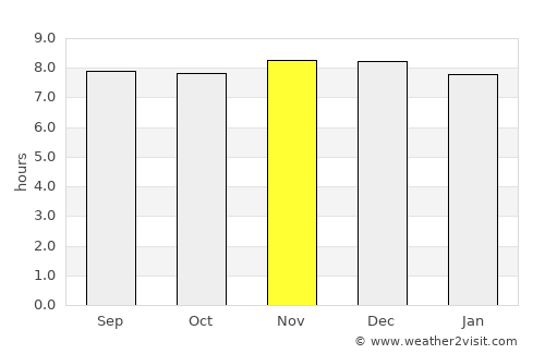Rathmines average rain in November