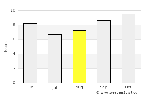 Ratia average rain in August