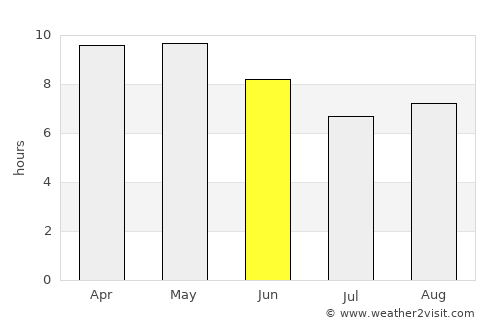 Ratia average rain in June