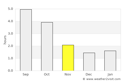 Ratingen average rain in November