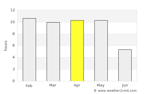 Ratnāgiri average rain in April