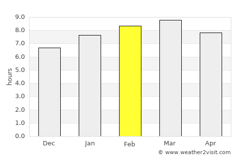 Ratnapura average rain in February