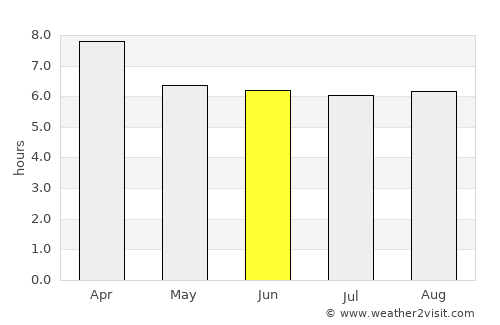 Ratnapura average rain in June