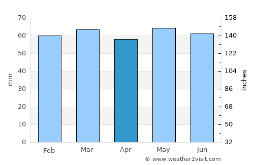 Ratoath average rain in April