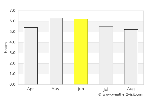 Ratoath average rain in June