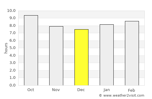 Raton average rain in December