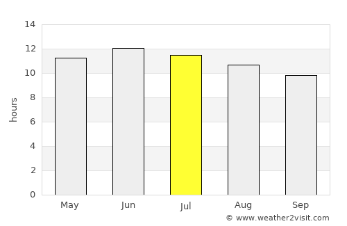 Raton average rain in July