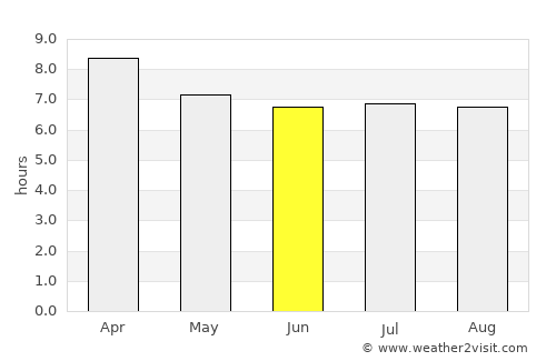 Rattaphum average rain in June