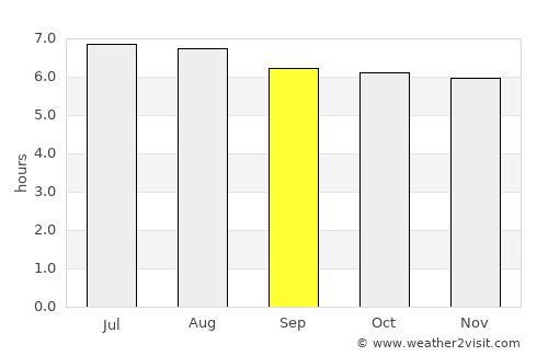 Rattaphum average rain in September
