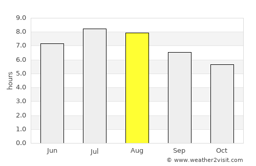 Râu de Mori average rain in August
