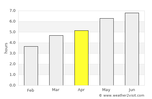 Râu Sadului average rain in April