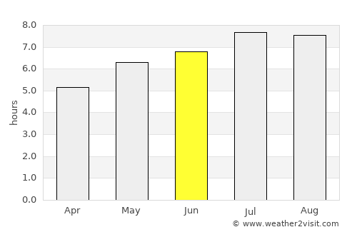 Râu Sadului average rain in June