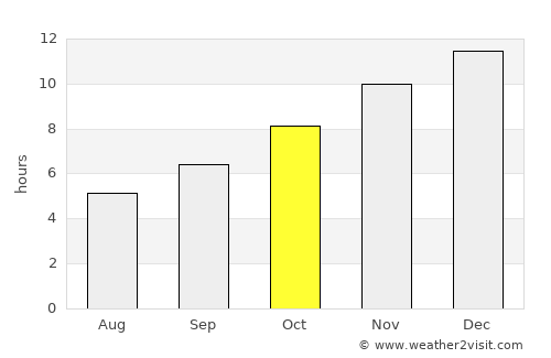 Rauco average rain in October