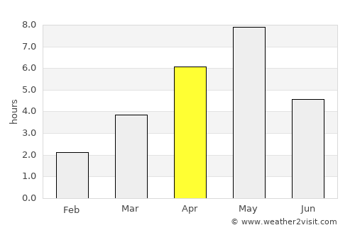 Raufoss average rain in April