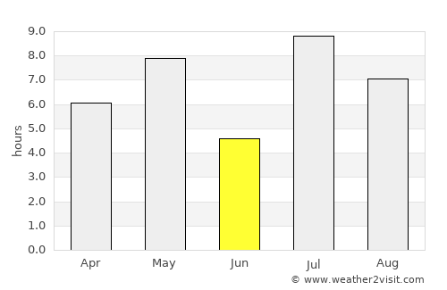 Raufoss average rain in June