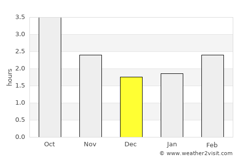 Raunds average rain in December