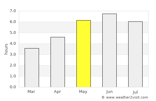 Raunds average rain in May