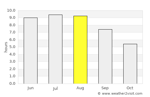 Răuseni average rain in August