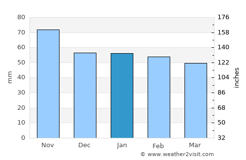Ravensburg average rain in January